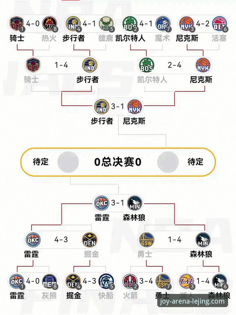 湖人锁定西部前六：从季后赛席位到赛区冠军的全面解析